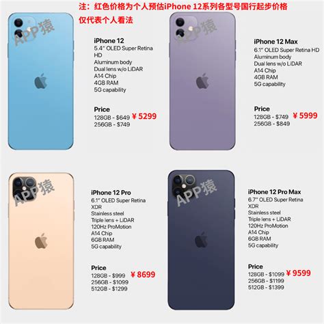 苹果12promax全新Apple/苹果 iPhone 12 Pro Max旗舰正品手机5G_新苹果手机_苹果手机_手机_深圳市晶芯达贸易有限公司