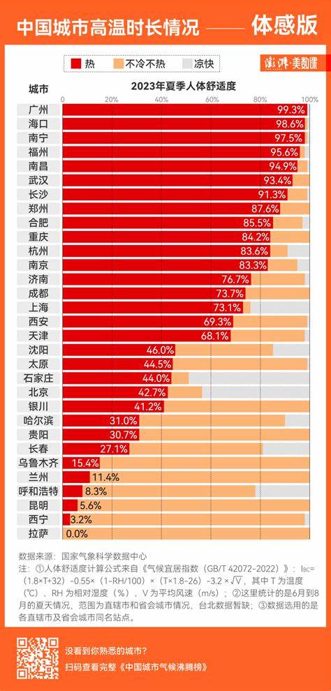 2024年天气变化广东