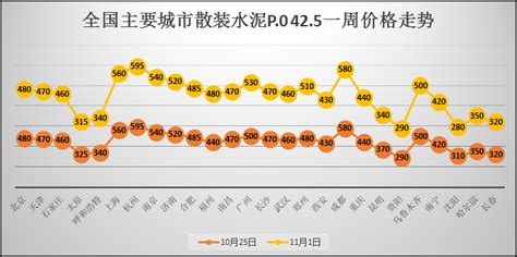 为什么水泥价格会这么高？核心原因可能不是你想的那样 - 知乎