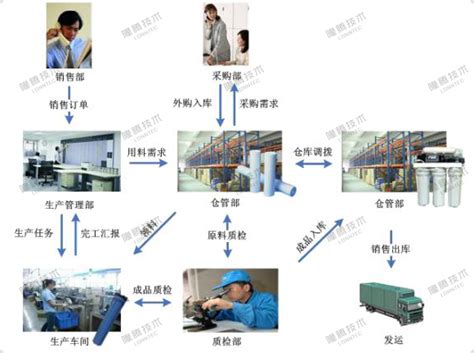 隆腾牵手AO史密斯（上海）水处理产品有限公司 – 隆腾技术