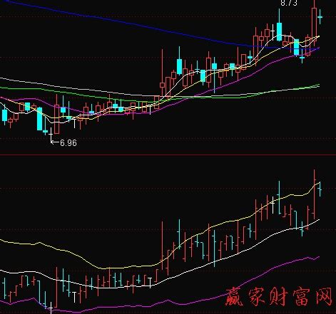 Boll通道线的“阴阳循环法则”详解图例__赢家财富网