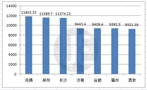 宁波GDP能超过杭州，成为浙江第一吗？近45年杭州VS宁波gdp对比|宁波|杭州|GDP_新浪新闻