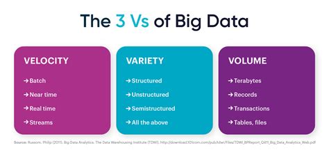 Big Data Basics - Part 1 - Introduction to Big Data