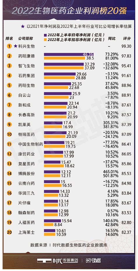 医药公司排行榜_2016年我国药品十大品牌排行榜_中国排行网