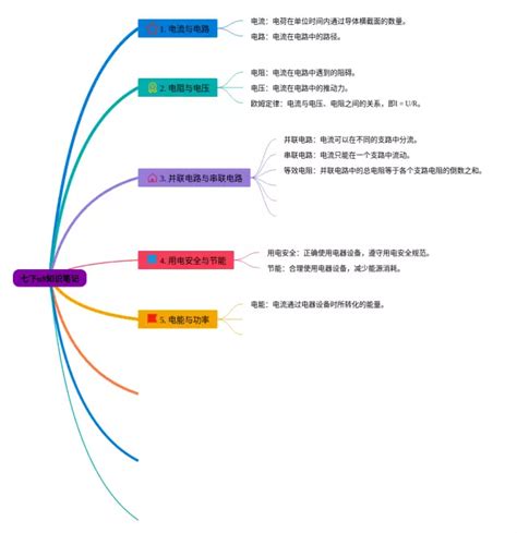 七下英语u9思维导图(24张高清晰可打印)-脑图123