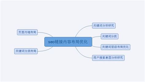 seo网站优化案例分析（如何进行网站数据分析）-8848SEO