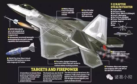 2021世界十大战斗机排名，光辉战机垫底(第五代战机F22最强) — 探秘世界