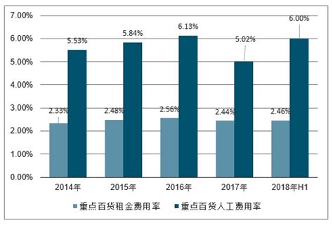 2018年中国系统集成市场分析报告-行业运营态势与发展趋势研究_观研报告网