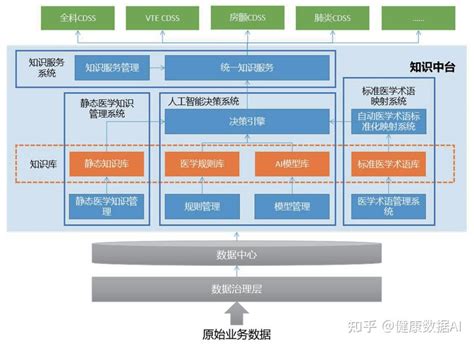 前台与后台，为什么要分离？-CSDN博客