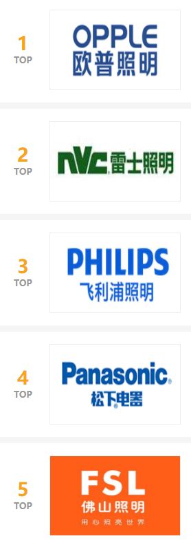 中国十大照明灯具品牌排行榜_中国灯具十大名牌排名2021-排行榜