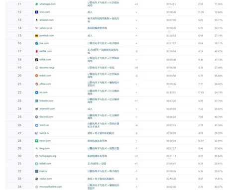 透过全球最流行互联网简史 看最强的中文网站百度 | 极客公园