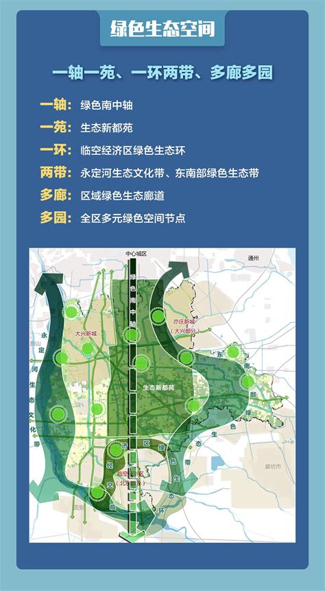 大兴规划2035详细,大兴未来地铁线路规划,大兴新城规划图_大山谷图库