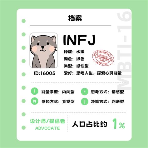 INFJ-1 – M16人格研究所