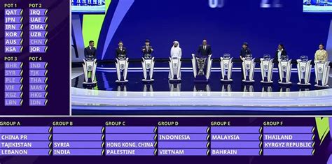 2023亚洲杯中国队与卡塔尔、塔吉克斯坦、黎巴嫩同组