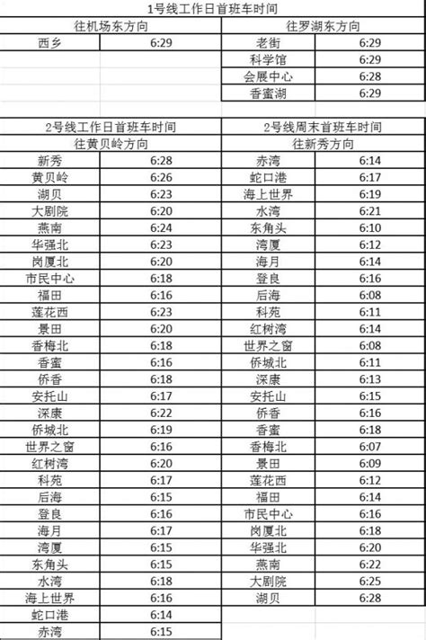 2020年深圳地铁线路最新首班时间表 - 深圳本地宝