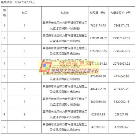 商丘市示范区地图,商丘示范区区域图,商丘市示范区规划图_大山谷图库