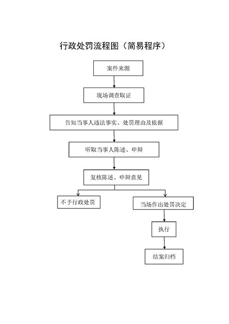 行政执法程序流程图_鹤山市人民政府门户网