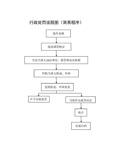 三张图搞定程序：诉讼流程图、办案流程图、诉讼措施汇总图 - 知乎