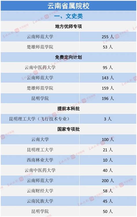 2022年中考招生计划——3+4、5+2分段培养及师范院校师范类-徐州市教育考试院