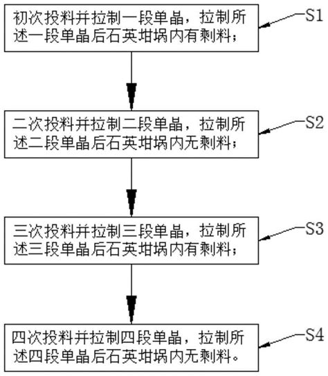 松瓷单晶炉成功拉制出12寸N型单晶硅棒，首创佳绩领跑行业_阳光工匠光伏网