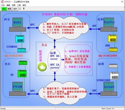 GE Fanuc通过扩展开放式和分层式方法采用OPC统一架构 - GE Fanuc 开放 分层 OPC 架构 - 工控新闻