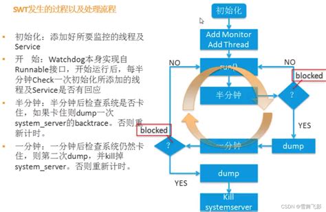 MTK手机MODEM上网操作指南(适用于MTK平台) - 文档之家