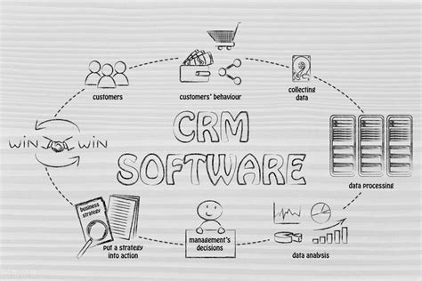 小型企业需要CRM系统的理由 - 知乎