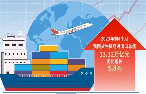 前三季度陕西外贸进出口总值同比增长35.7%|界面新闻 · 中国