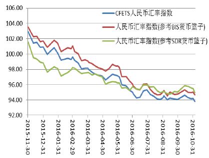 2016年中国基础货币余额、外汇占款余额、人民币汇率及利率走势分析【图】_智研咨询_产业信息网