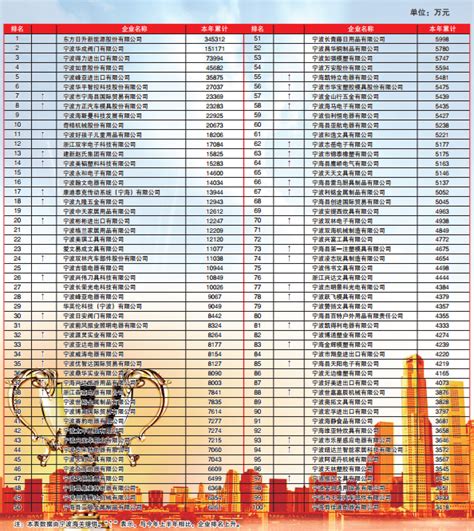 宁夏百强企业名单公布,2023年宁夏最新百强企业名单及排名