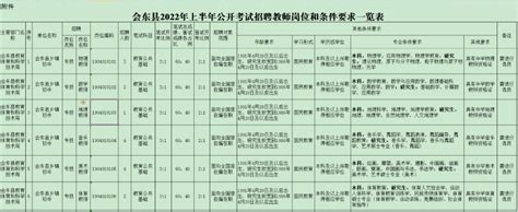 2022年上半年凉山会东县公开考试招聘52名中小学教师公告-四川人事网