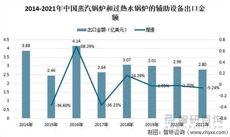 2021年中国工业锅炉行业概况：我国工业锅炉产量393853.4蒸发量吨，下降10.31%。[图]_智研咨询