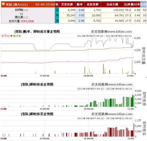 最全教程之教你看分时图 - 知乎