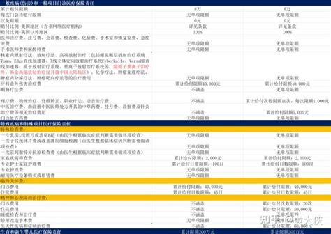 计划去私立医院生娃，十万安排两年最划算的高端医疗（二） - 知乎