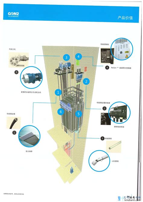 奥的斯OTIS电梯电气原理图一般讲解通则-识图_技术资料_电梯之家