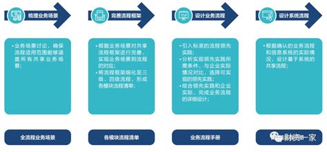 内部控制审计评价工作流程图-中国政法大学审计处