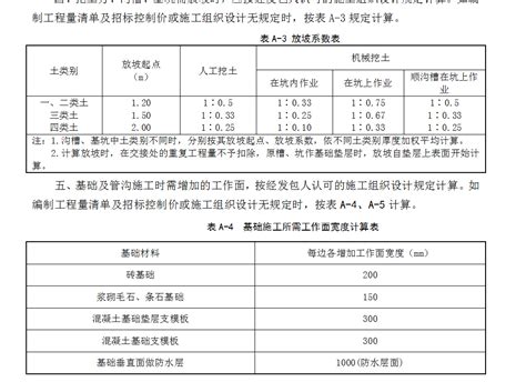 四川省施工企业工程规费计取标准_项目管理_土木在线