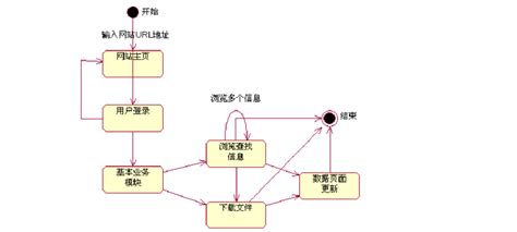 教务管理系统数据表关系图_Web技术——简易班级管理系统（框架）-CSDN博客