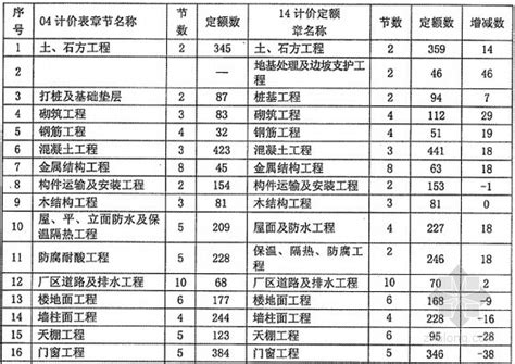 《建设工程人工工资指导价》最新发布，9月1日起执行！_江苏省住建厅