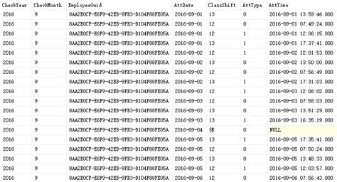 员工考勤数据检查连续上班 7 天的 SQL 语句 · 信息部技术社区