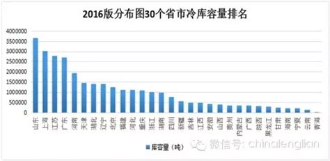 2021年中国冷链物流行业竞争格局及市场份额分析 市场集中度进一步提高_前瞻趋势 - 前瞻产业研究院