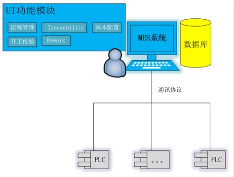 电线电缆行业MES软件,电线电缆行业MES制造执行系统-安达发