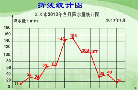 折线统计图的特点-折线统计图的特点,折线统计图,特点 - 早旭阅读