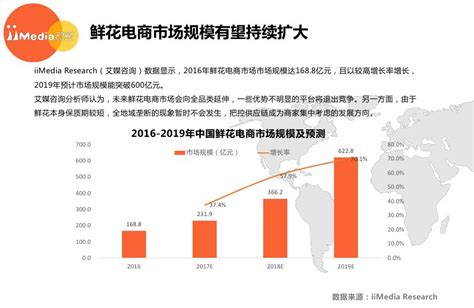 中国玫瑰花行业现状深度研究与投资趋势预测报告（2022-2029年）_种植_玫瑰花_投资