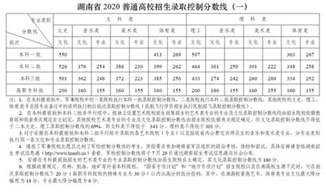 2022年高考550到570分能考重庆工商大学吗_有途教育