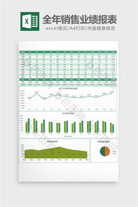 商务风全年销售业绩分析报表【excel模板下载】-包图网