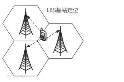 手机的 LBS 应用是如何通过 WIFI 和基站对手机定位的？