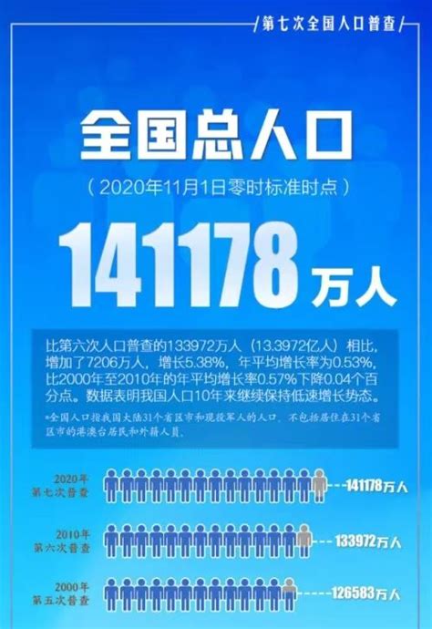 全国人口排名2022最新排名 中国各省人口排名2022最新排名_烁达网