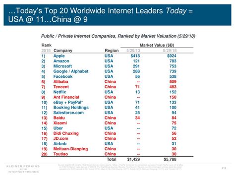 在互联网女皇眼中，世界互联网只有两个阵营：中国和美国 - 计世网