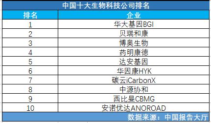 杭州语奥生物科技有限公司2020最新招聘信息_电话_地址 - 58企业名录
